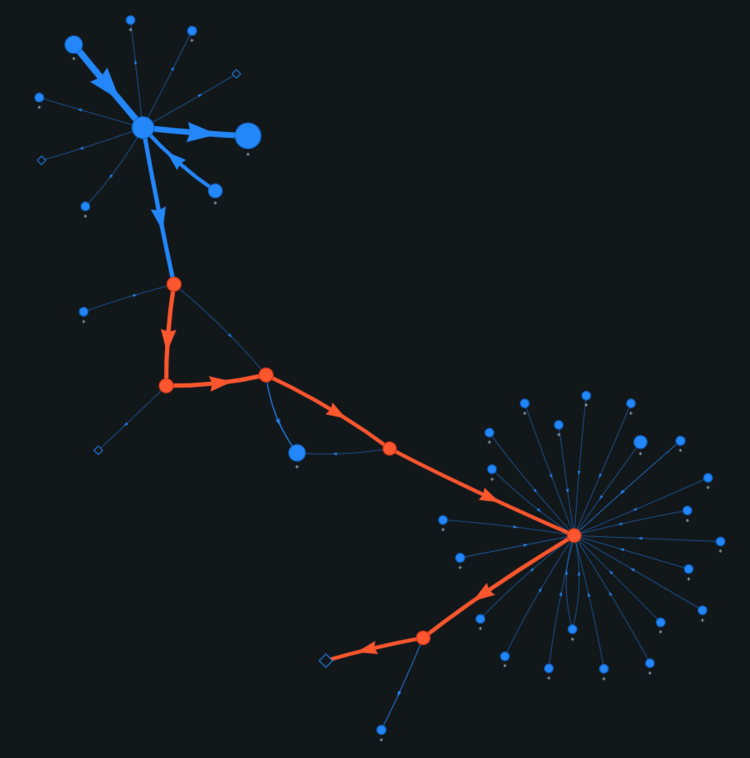 FBI Recovers 85% of BTC Paid to Hackers in Wake of Colonial Pipeline Ransomware Attack; Additional Seizures to Follow? Geometric graphic of two blue circles merged with lines to form a start like shape with thicker lines that are red and blue with arrows creating a path from one star shape to another