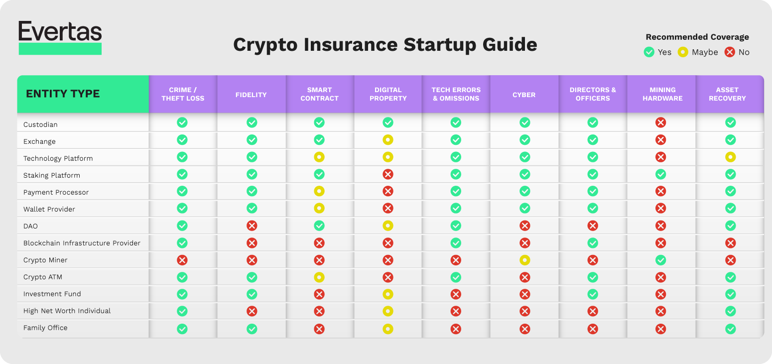 Crypto Insurance Stautup Guide